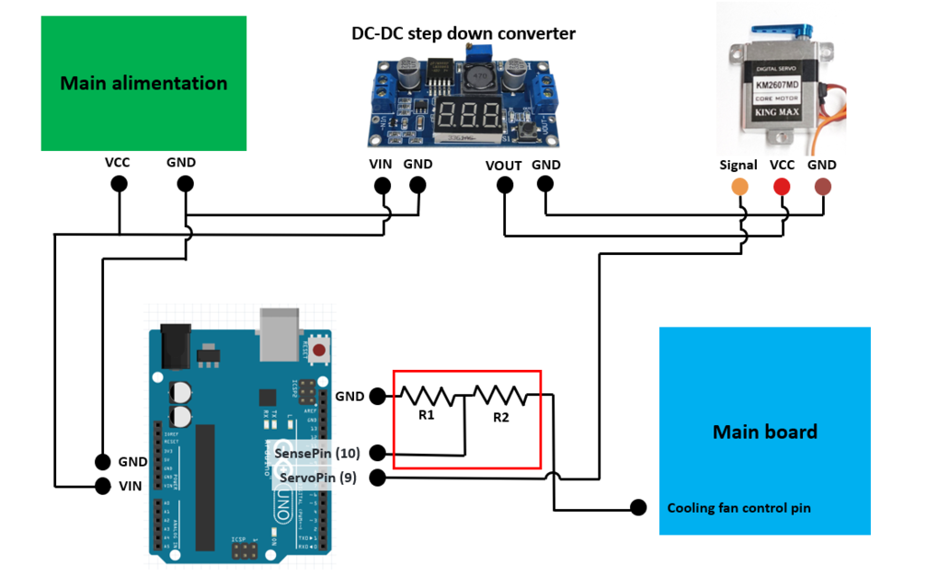 Automatized spray coater from a 3D printer