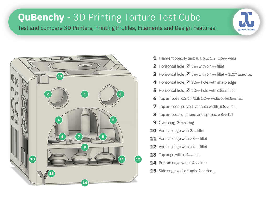 QuBenchy - 3D Printing Torture Test Cube