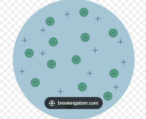 Thompsons plum pudding atomic model