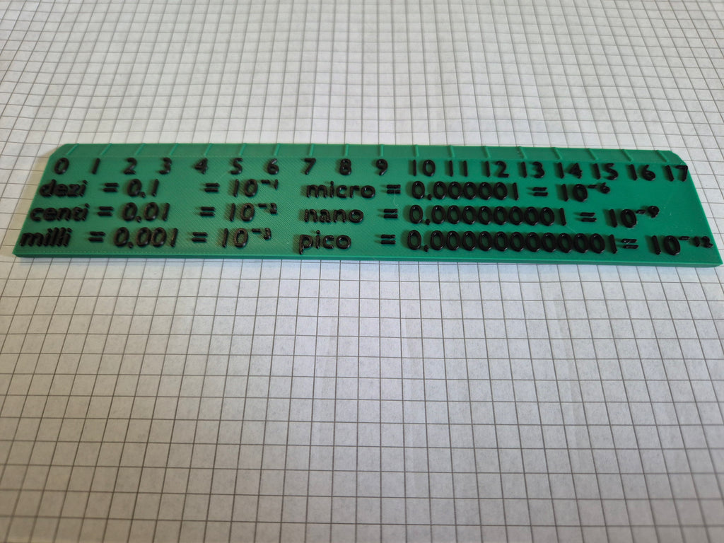 Educational Ruler for Metric Units