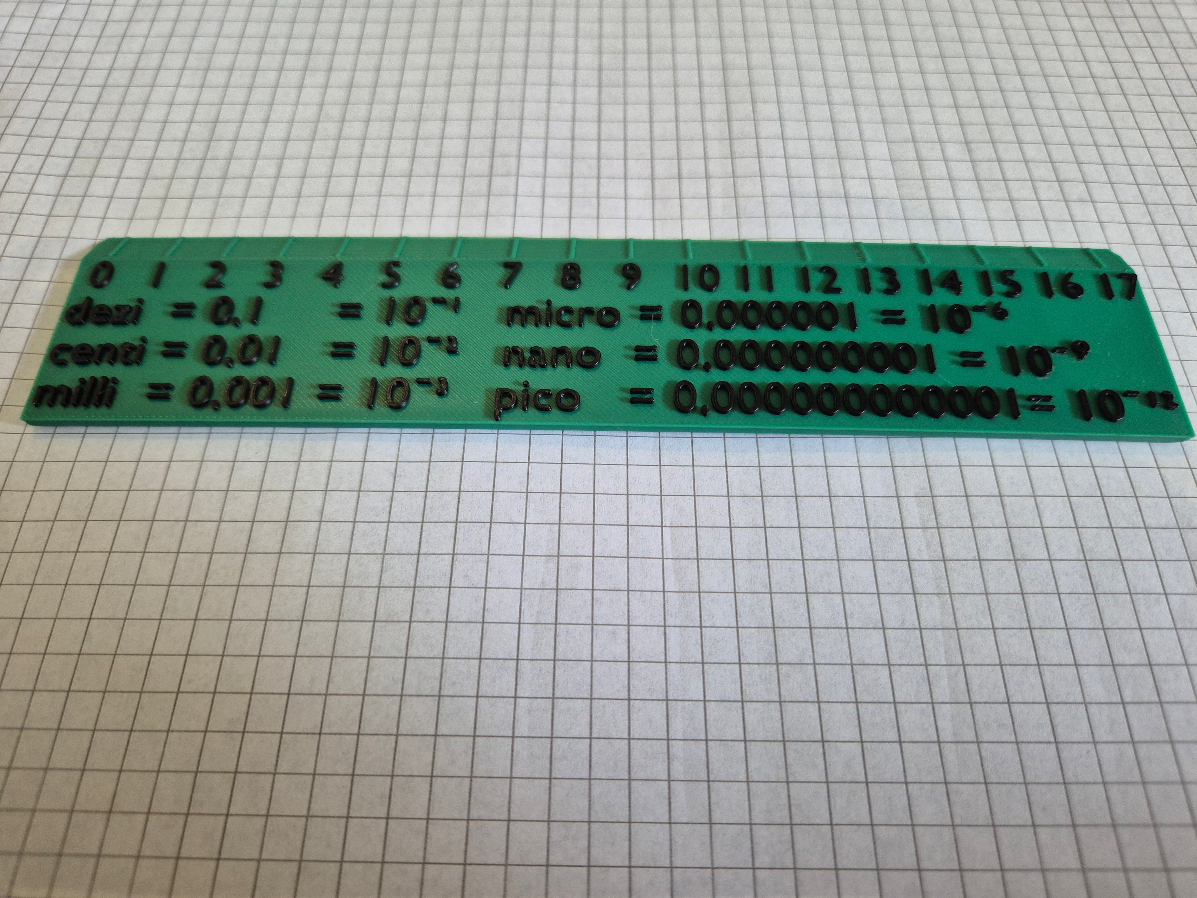 Educational Ruler for Metric Units