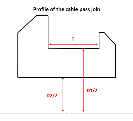 Customizable cable pass join