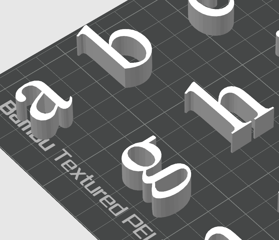 Lowercase Alphabet Style -Times New Roman -