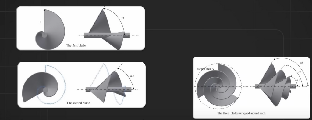 Liam F1 Wind Turbine | Fibonacci/Archimedes Golden Ratio
