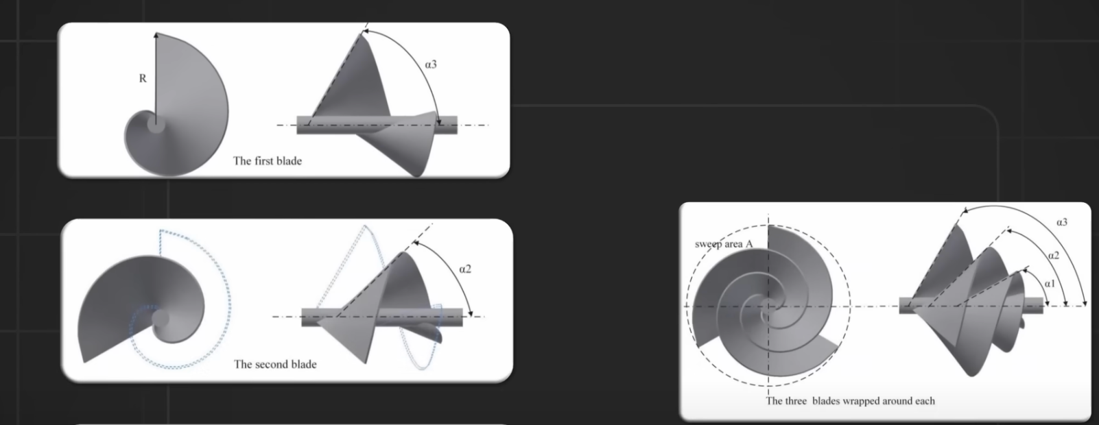 Liam F1 Wind Turbine | Fibonacci/Archimedes Golden Ratio