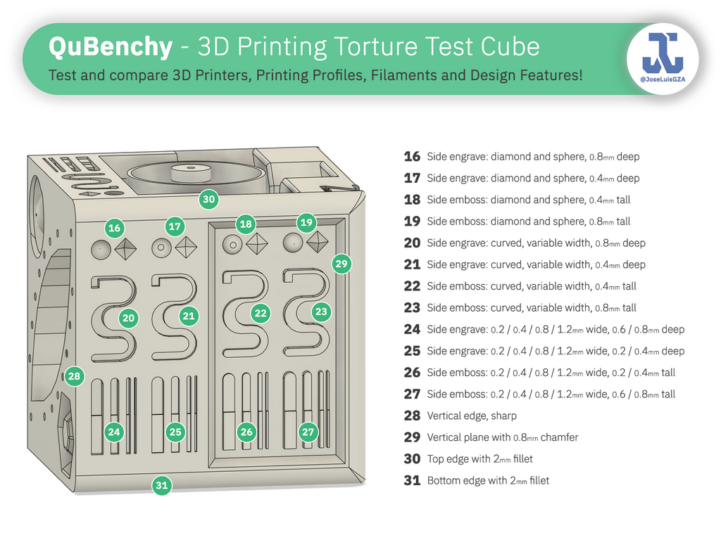 QuBenchy - 3D Printing Torture Test Cube