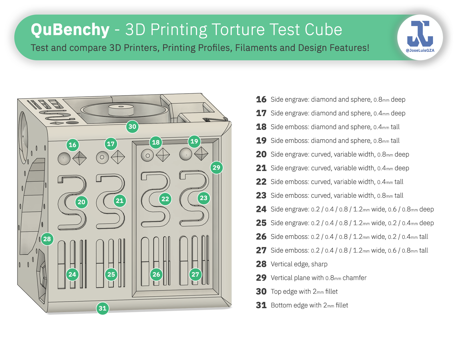 QuBenchy - 3D Printing Torture Test Cube