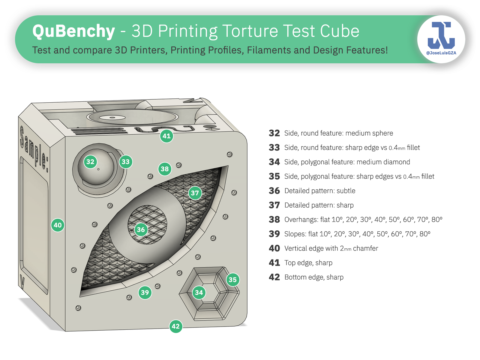 QuBenchy - 3D Printing Torture Test Cube