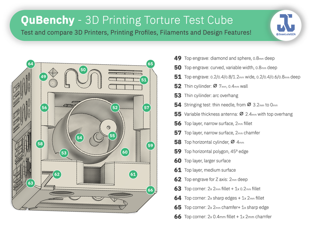 QuBenchy - 3D Printing Torture Test Cube