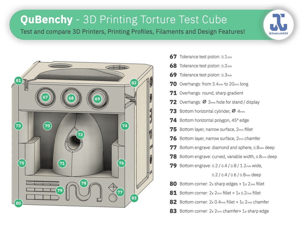 QuBenchy - 3D Printing Torture Test Cube