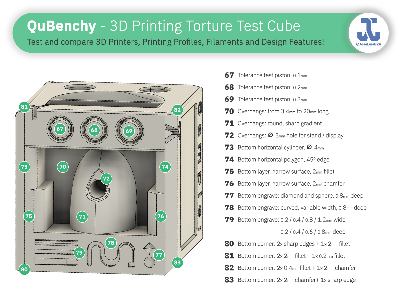 QuBenchy - 3D Printing Torture Test Cube